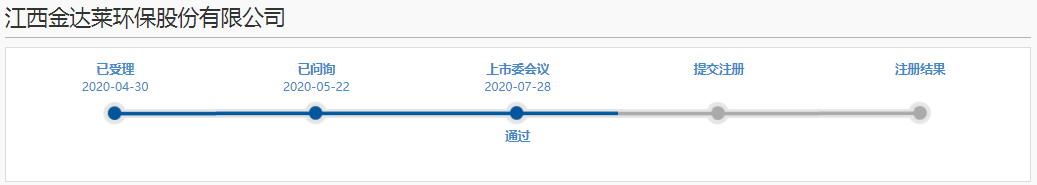 二過二！科思科技、金達萊科創板IPO申請通過上市委審核 科技 第7張