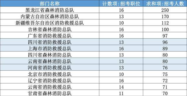 选岗|关于2020年国考补录7011人，手把手教你如何选岗