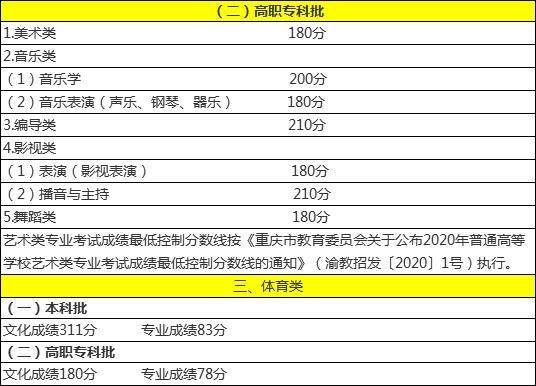 山東工藝美術學院成績查詢系統_山東工藝美術學院成績查詢_山東工藝美術學院成績單查詢