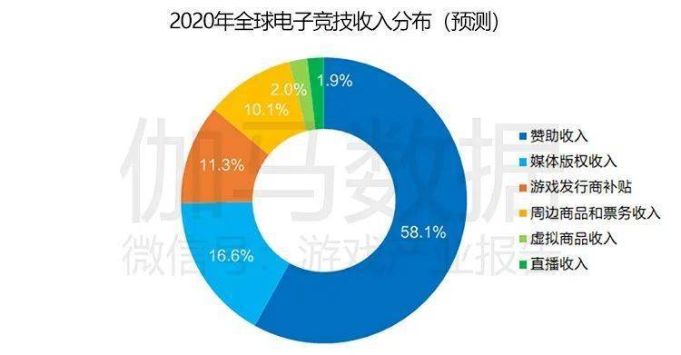当前中国的工人工资占gdp_历史中国gdp世界占比(2)