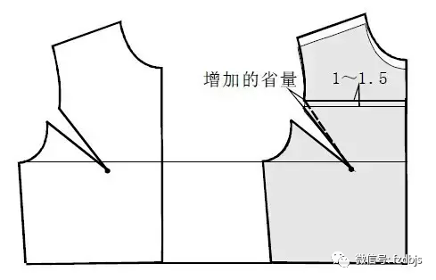 服装制版 驼背体 袖子扣势等特体弊病修讲解