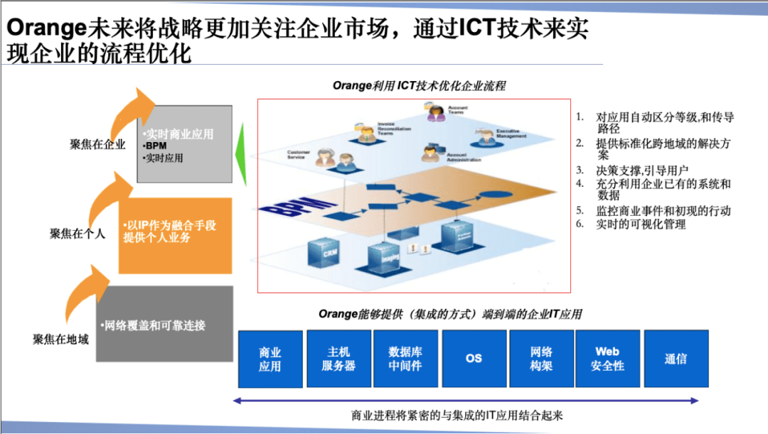 什么是海外仓运营模式 8a682d1f4cd5402b9ec89d55c11254eb.png