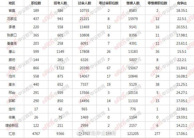 武安人口_邯郸 武安 磁县暴雨失联人员名单 名单持续更新(3)