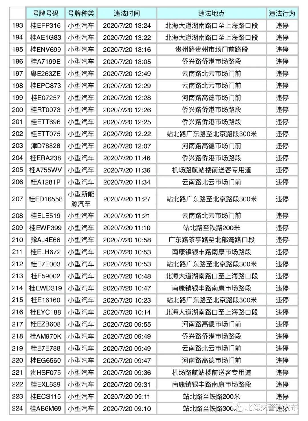 北海人口排名2020_2020北海潮汐表全图