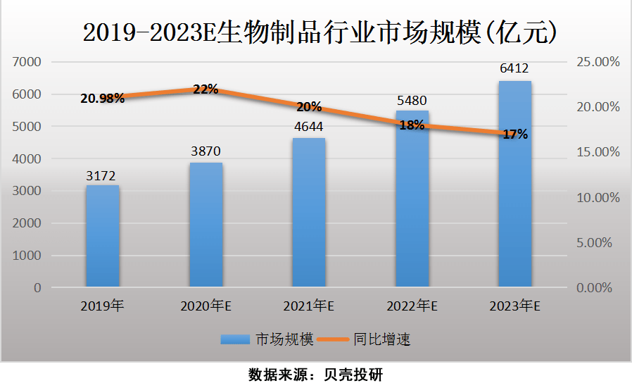 动物生物化学gdp结构_全效免疫系统 海洋所受邀撰写对虾免疫学研究综述(2)