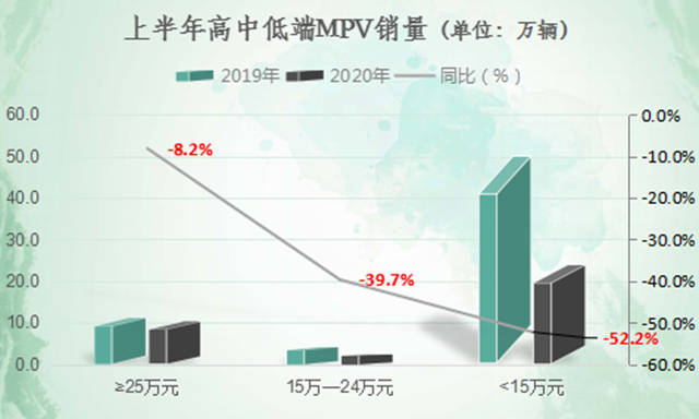 需求|原创这个市场五年缩水70%