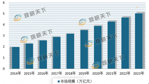 中国开放人口市场起源_中国人口图片