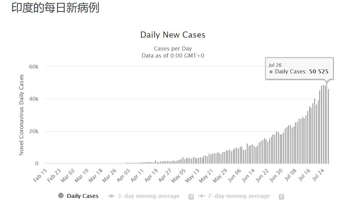 印度疫情人口密度_印度人口密度分布图(2)