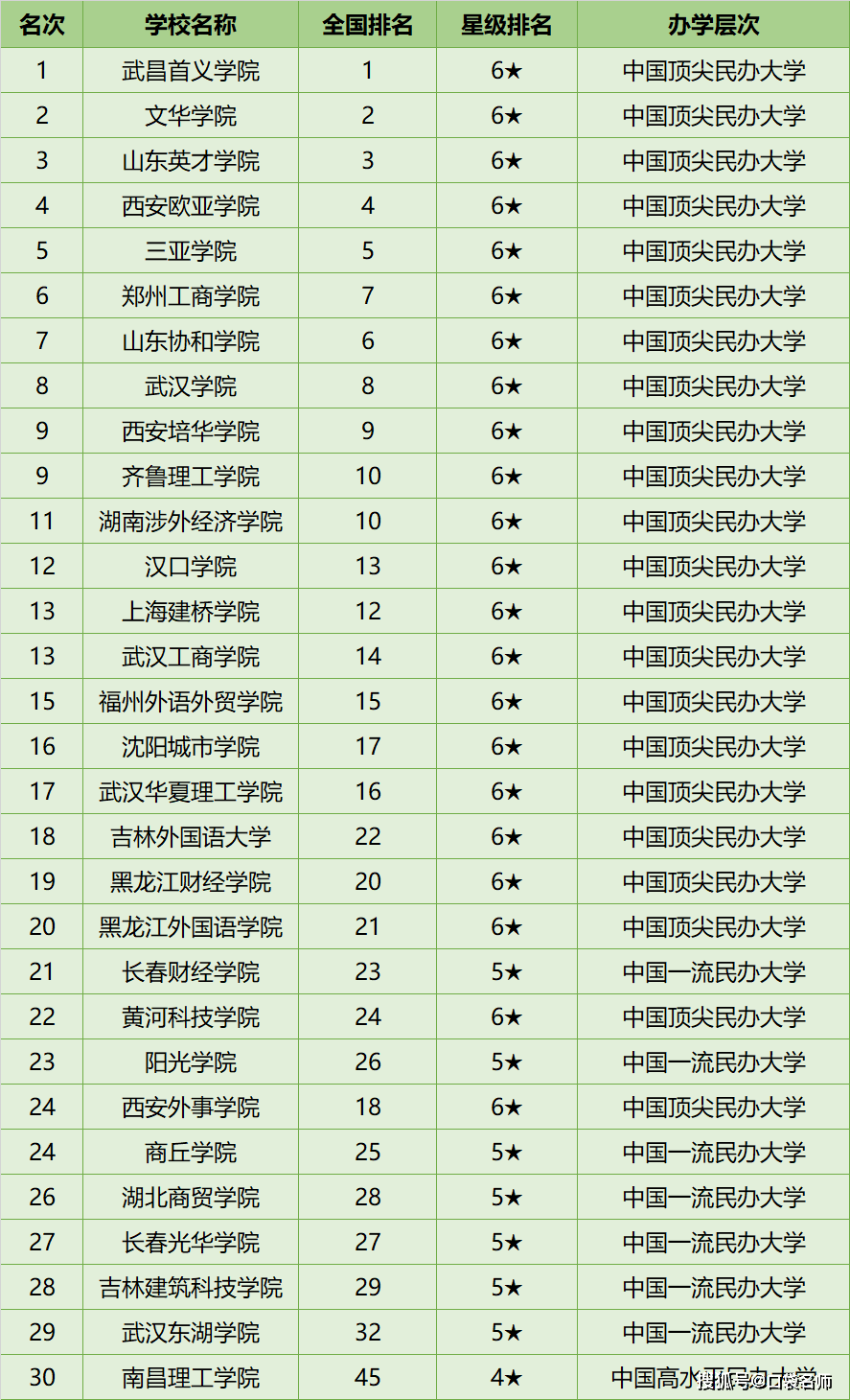 怎么选大专 bd1903f810384f35837a9eda630b5a89.png