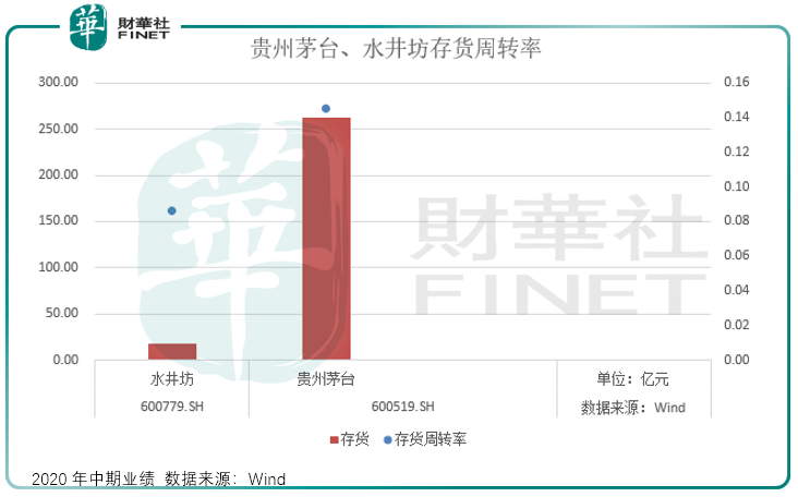 公司|【窥业绩】“时间的玫瑰”在绽放净赚226亿的贵州茅台韧性十足