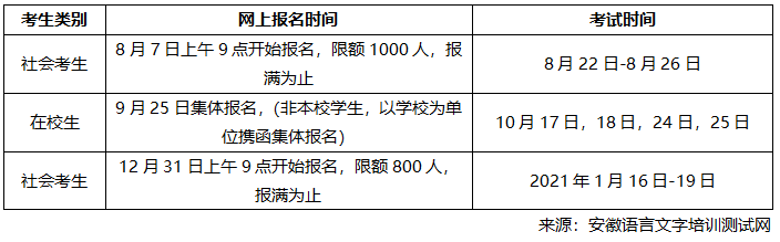 2021年淮北市普通话考试时间及报名时间发布:8月7号报名(最新发布)