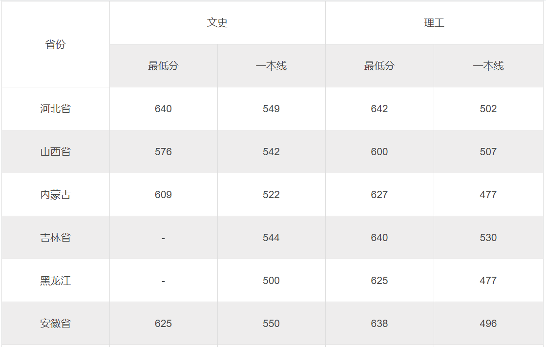 武汉的大学分数排名_免收!全额退费!武汉大学等高校发布最新通知(2)