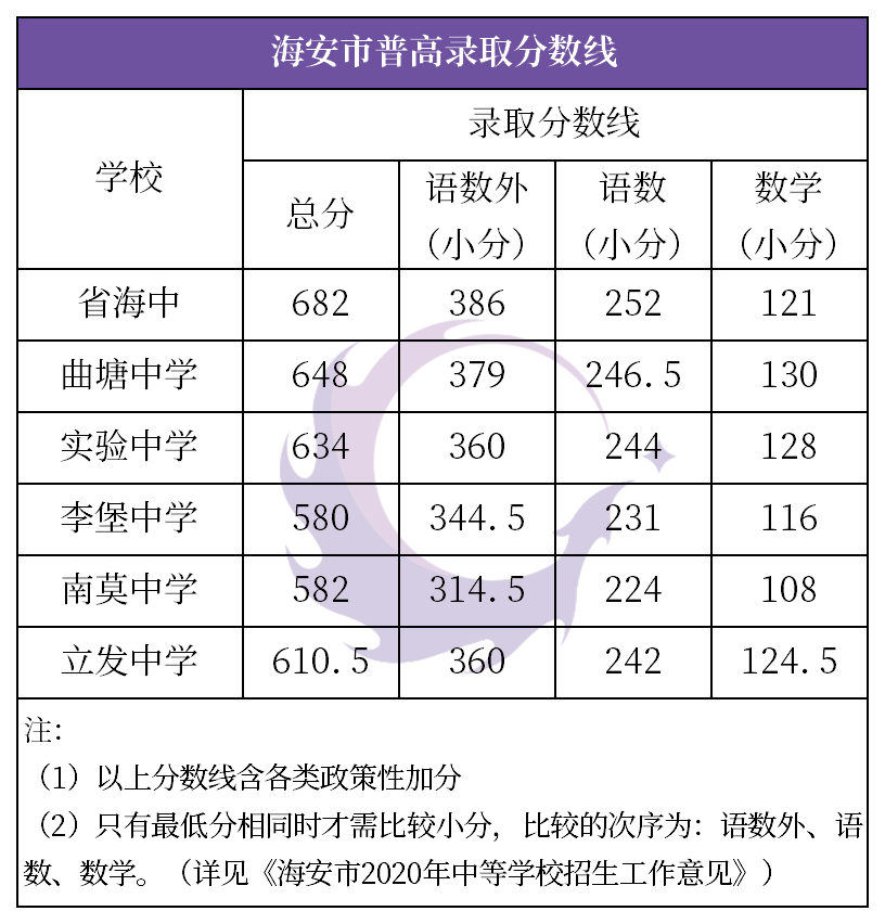 江苏各地市2020年1到_2020年江苏高铁规划图