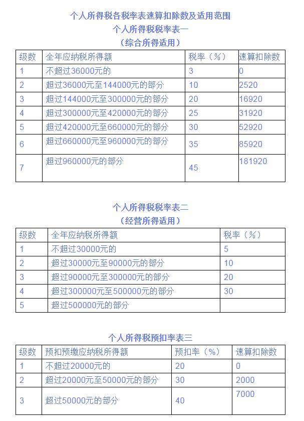 注册个人工作室的文件和程序