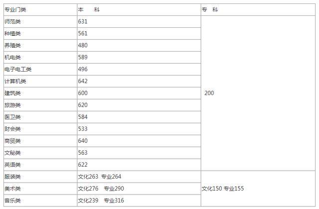 山东工艺美术学院成绩单查询_山东工艺美术学院成绩查询系统_山东工艺美术学院成绩查询