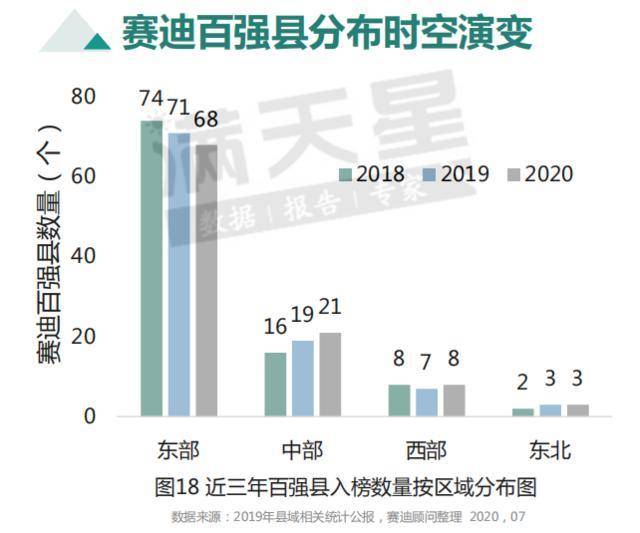 哪个县级市的经济总量比省多(3)