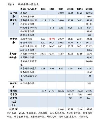 集团|富途证券：蚂蚁集团A+H上市，首富马云的身家会增加多少个亿？