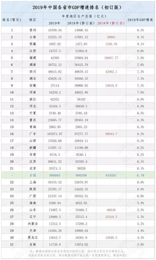 成都和厦门gdp_福建 发展最快 城市,并非福州和厦门,GDP位居省内 第一(3)