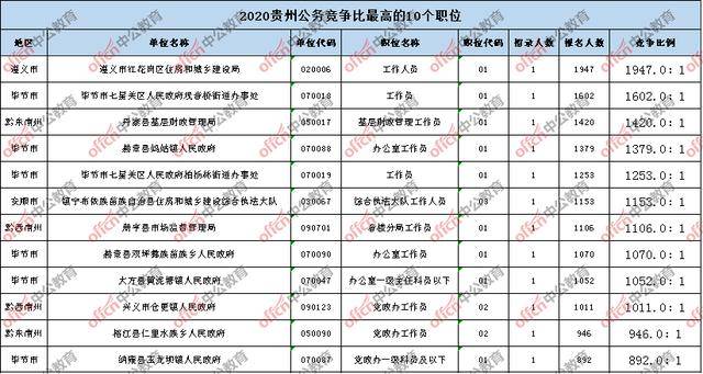 2020年贵州出生人口数量_2020年贵州脱贫统计图