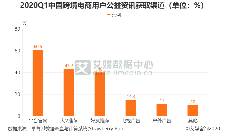 如何查全世界的GDP_从你的全世界路过图片(3)