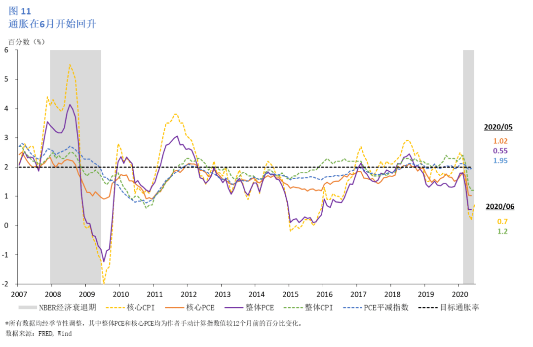 2020美国五月gdp_2020美国大选图片(2)