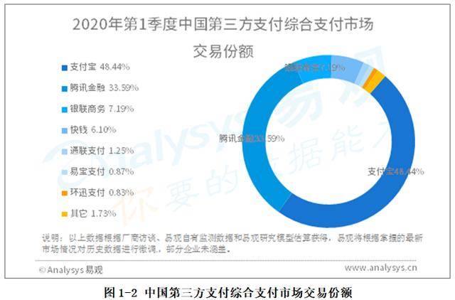 美團取消支付寶支付！王興回懟：淘寶還不支持微信支付 科技 第5張