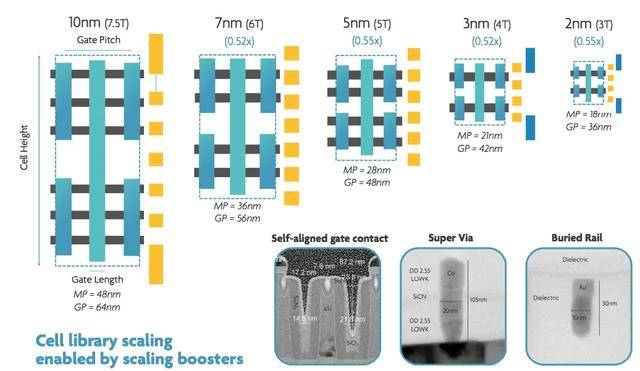 nm|刚找上台积电，英特尔的市值就一夜蒸发了400亿美元