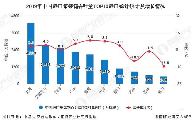 上海临港gdp2020年_2020年GDP十强城市 南京首次入榜 2020年中国GDP首超100万亿元(3)