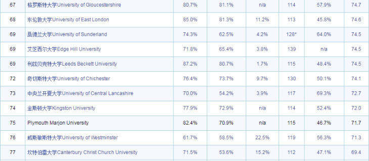 英国音乐专业排名_英国女星排名(2)