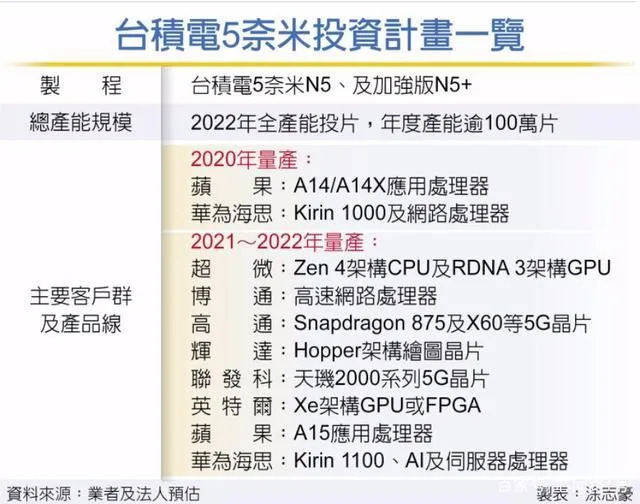 「偏執狂」英特爾的「備胎計劃」能挽救這個晶片帝國嗎？ 科技 第13張