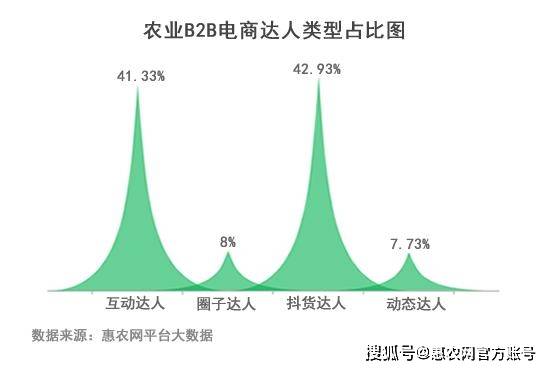 惠农人口2020年_长沙惠农大厦(2)