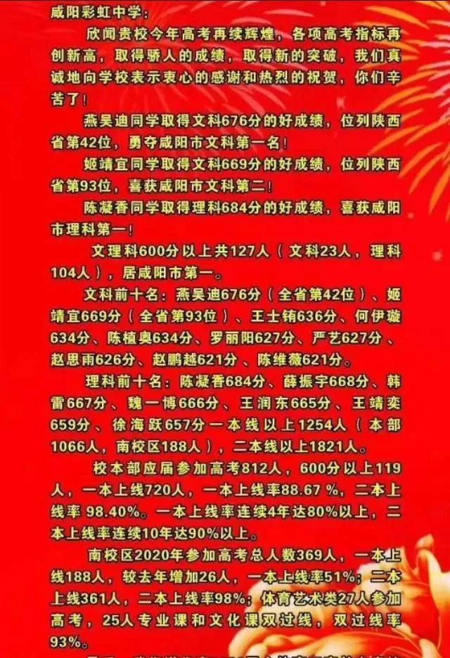 全省|陕西33所高中2020年高考数据已公布！速看