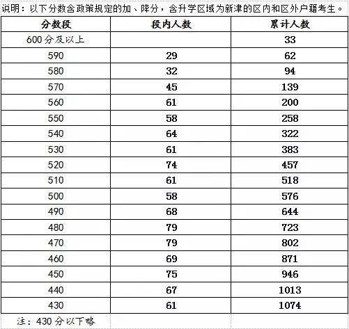 2020年成都市新都区GDP_成都市新都区地图(3)