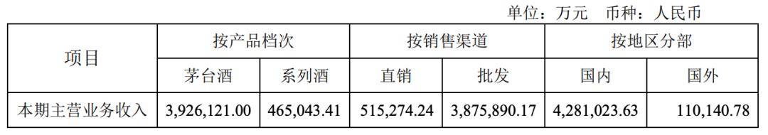 茅台酒|贵州茅台业绩增速再放缓，多指标表现不佳，高喊2109元目标价 | 中报季