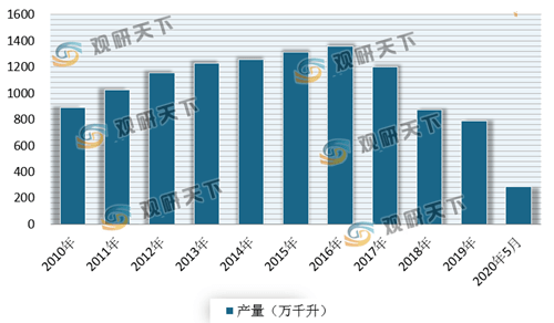 白酒行业经济总量_喝白酒图片