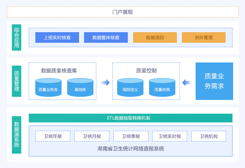 湖南全员人口信息档卡_湖南人口分布图片