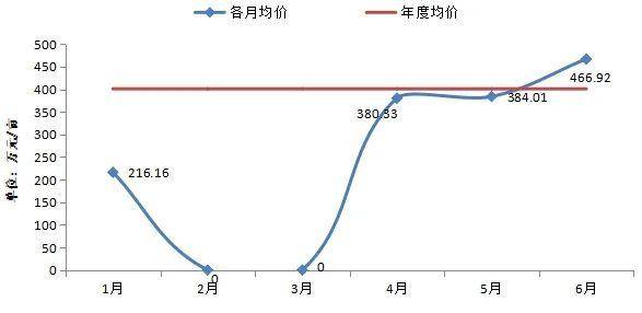 2020年阜阳人口统计_2020年阜阳城区规划图