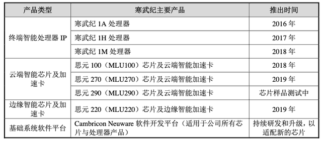 寒武纪市值最低的时候 502bd9cbd89843919a20e7e136cbbef5.png