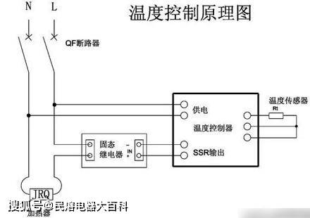 控制器工作原理是什么_温度控制器原理接线图(2)