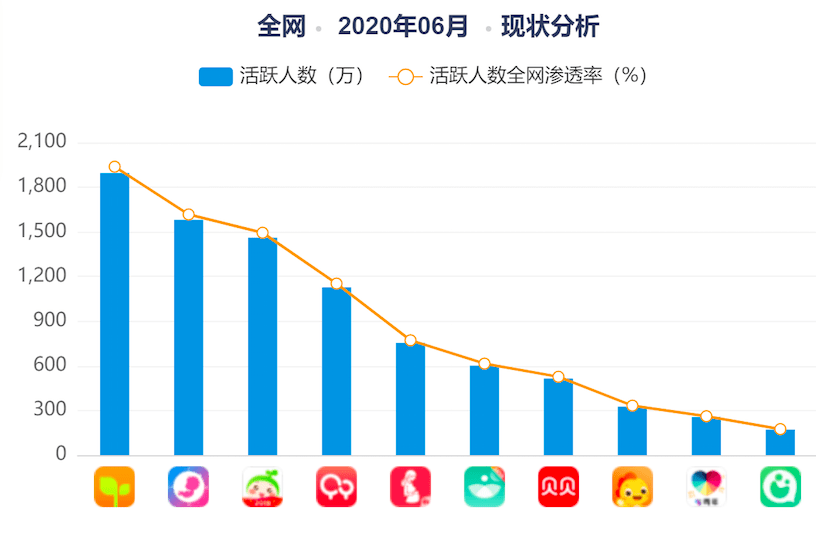 《易观：围绕家庭育儿场景 亲宝宝稳定增长贯穿整个上半年》