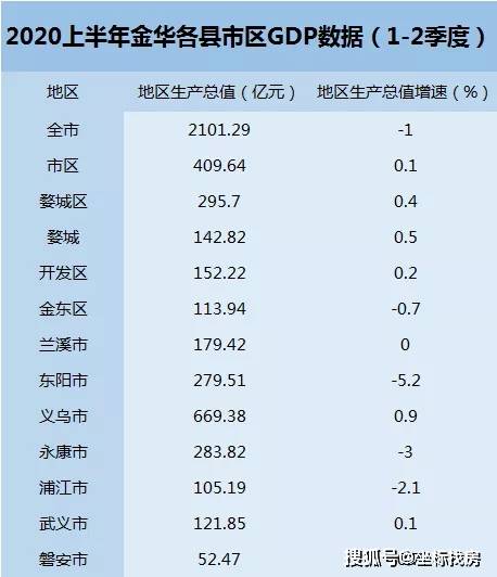 2020年义乌gdp_2020年义乌阿特兹车祸