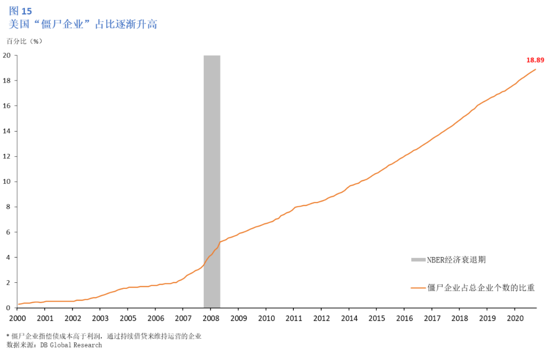 美国经济2020年总量_美国疫情经济