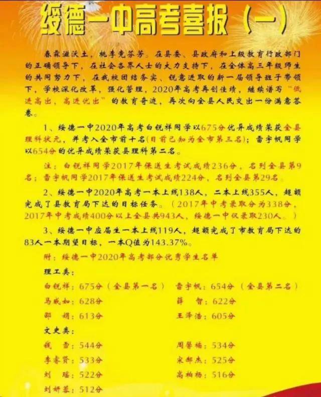 全省|陕西33所高中2020年高考数据已公布！速看