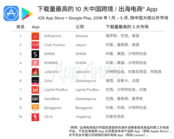 亚马逊跨境电商app下载