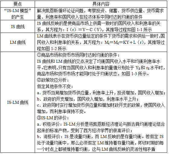 西方经济学均衡gdp_西方经济学思维导图(3)