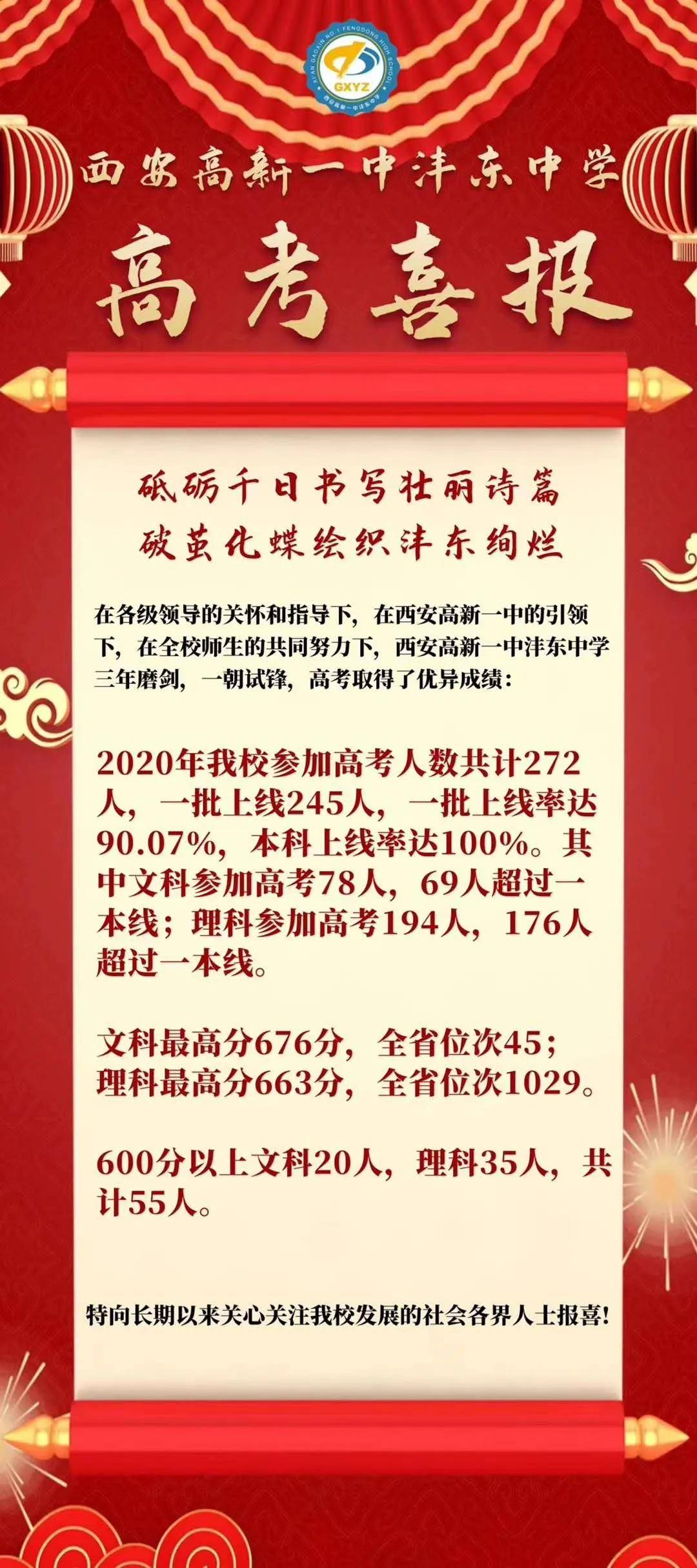 全省|陕西33所高中2020年高考数据已公布！速看