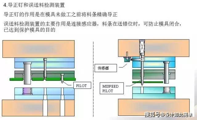 模具设计原理是什么_模具回火是什么原理