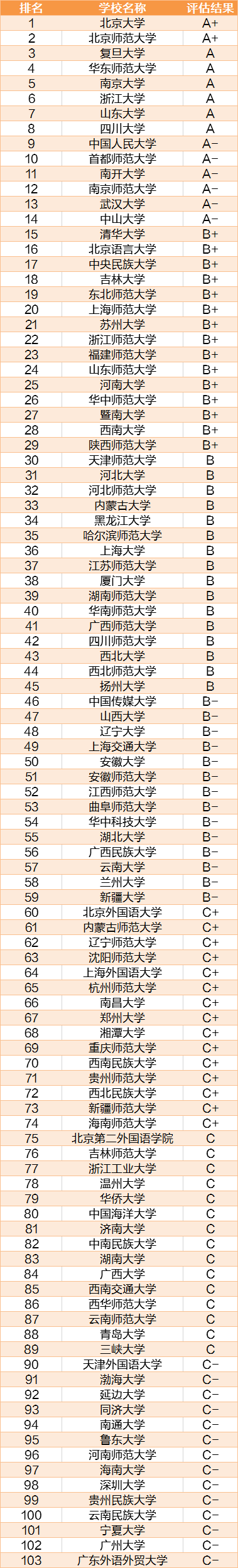 陕师大2020排名_2020年校友会西安市最好大学排名:陕西师范大学居第5名(2)