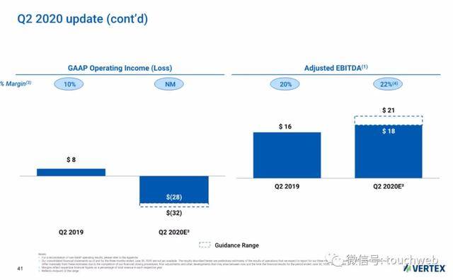 Vertex|税务软件公司Vertex上市：市值34亿美元 路演PPT曝光