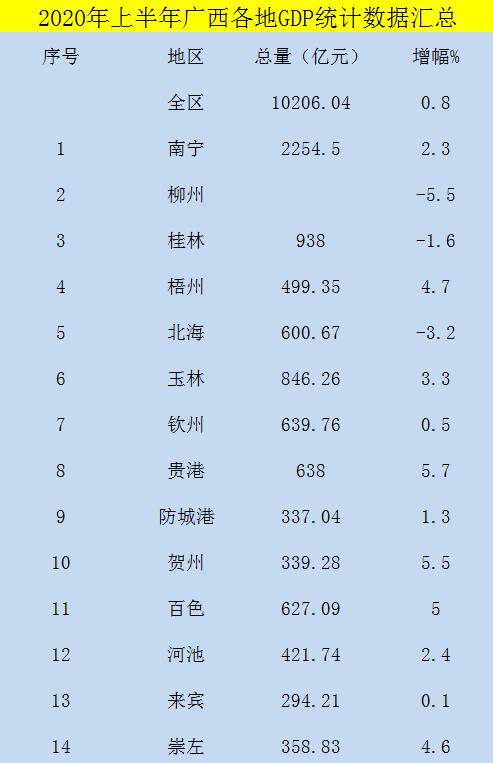 2019年柳州gdp_1996年柳州洪水